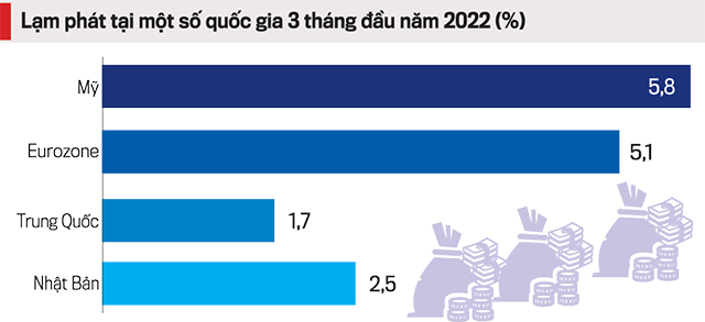 “Ghìm cương” lạm phát quanh 4%: Khó nhưng có thể đạt được